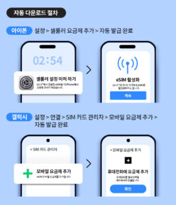 eSIM, 알뜰폰, 알뜰폰요금제, 헬로모바일