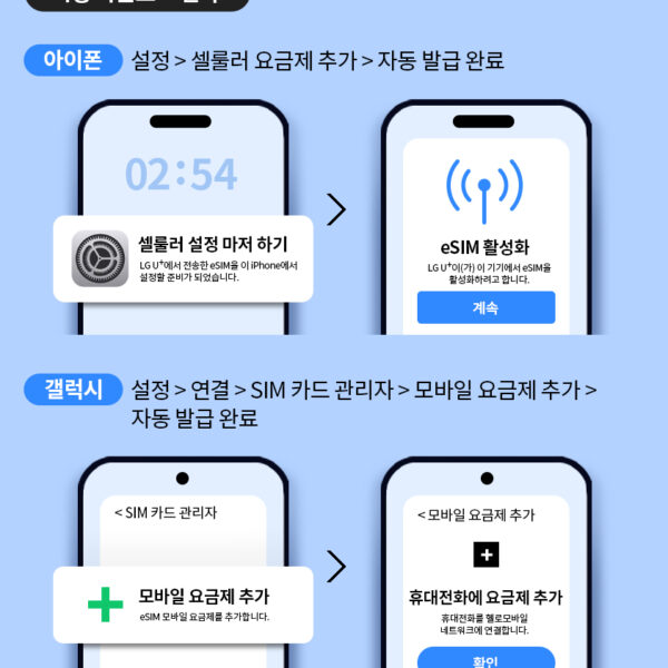 eSIM, 알뜰폰, 알뜰폰요금제, 헬로모바일