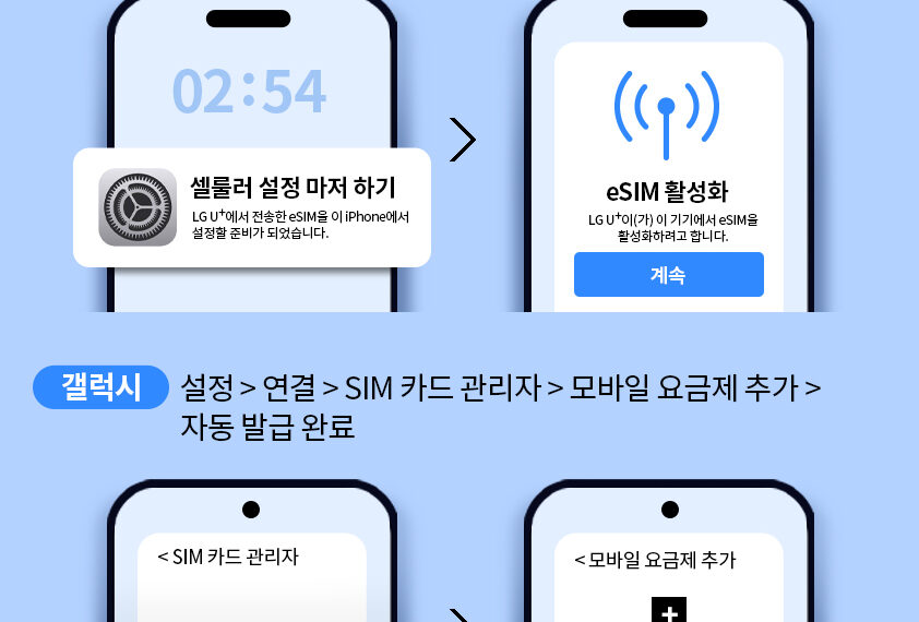 eSIM, 알뜰폰, 알뜰폰요금제, 헬로모바일