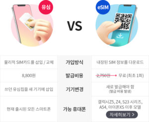 알뜰폰, eSIM, 알뜰폰요금제비교, 헬로모바일