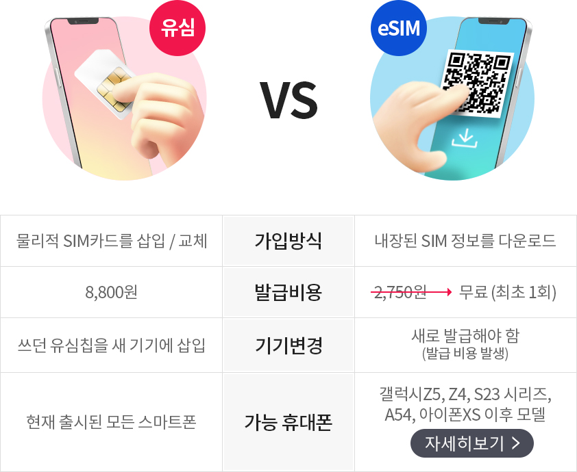 알뜰폰, eSIM, 알뜰폰요금제비교, 헬로모바일