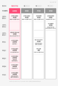 알뜰폰, 알뜰폰요금제, 요금제비교, 헬로모바일