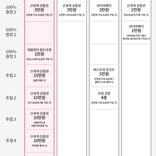 알뜰폰, 알뜰폰요금제, 요금제비교, 헬로모바일