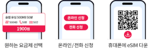 유심, 이심, eSIM, 알뜰폰, 알뜰폰가입, 개통법, 헬로모바일